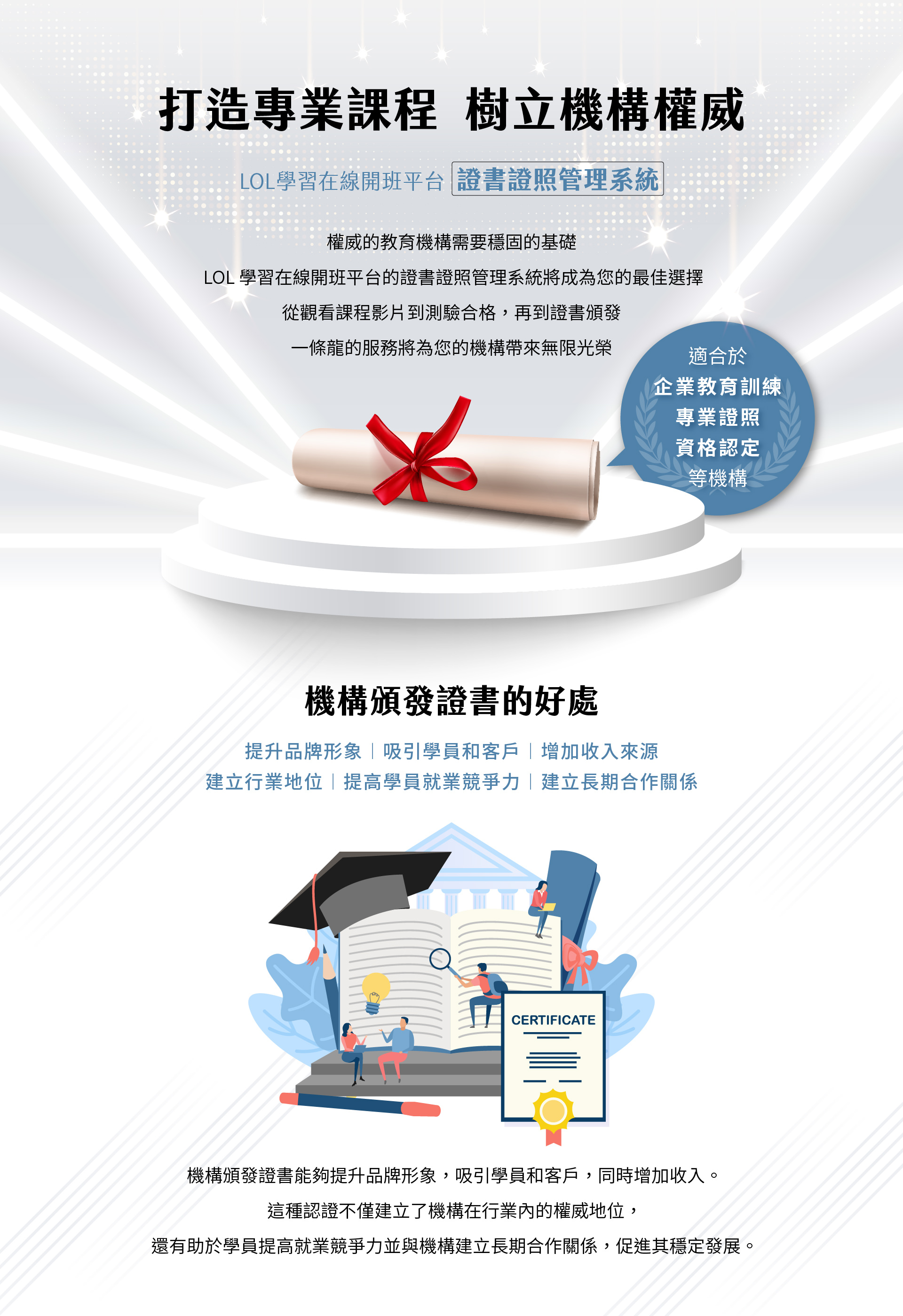 網頁以專業教育形象呈現 LOL 學習在線開班平台的證書證照管理系統，畫面上方以光束效果襯托捲軸式證書，旁邊標示適用於企業教育訓練、專業證照與資格認定機構；下方以插畫展示學帽、書籍與官方證書，象徵教育機構透過系統發放證書可提升品牌形象、吸引學員、增加收入並建立行業權威地位。